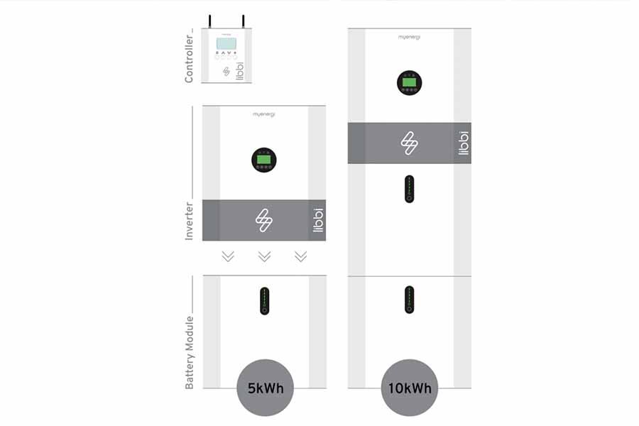solar battery